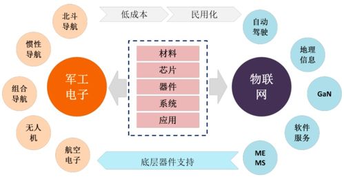 ASML光刻機背后的中國導航技術 精密制造中的關鍵支撐