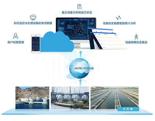 工業(yè)污水處理物聯(lián)網(wǎng)技術(shù)架構(gòu)與網(wǎng)絡(luò)技術(shù)開發(fā)